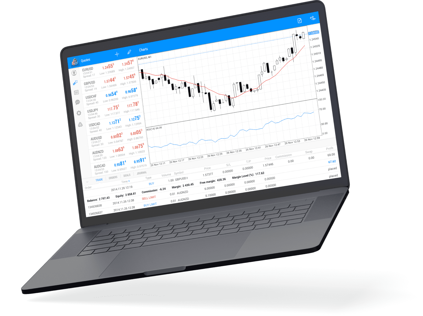 Web trading with MetaTrader 5
